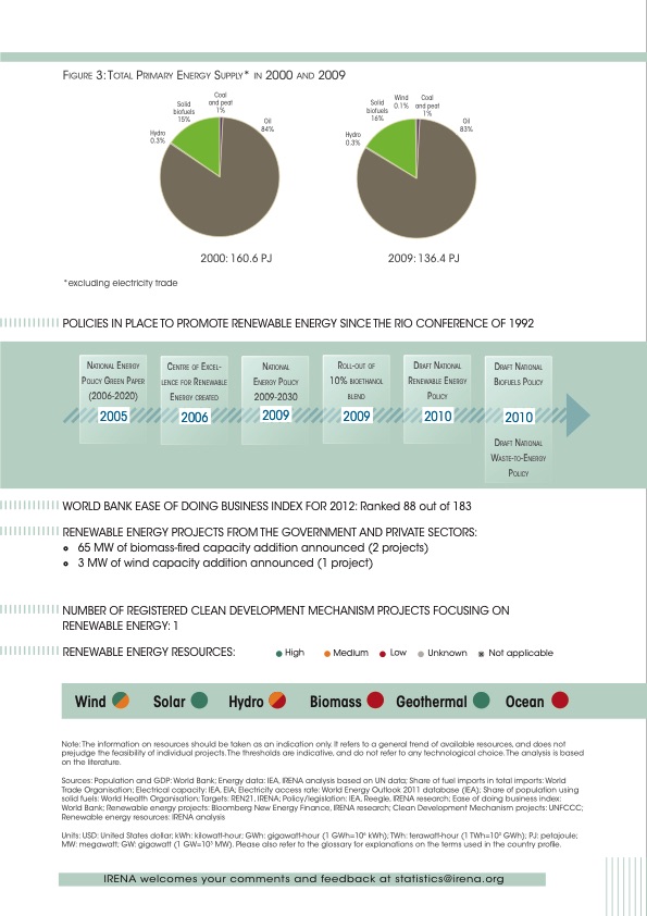 renewable-energy-country-profiles-caribbean-022