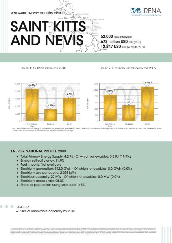 renewable-energy-country-profiles-caribbean-023