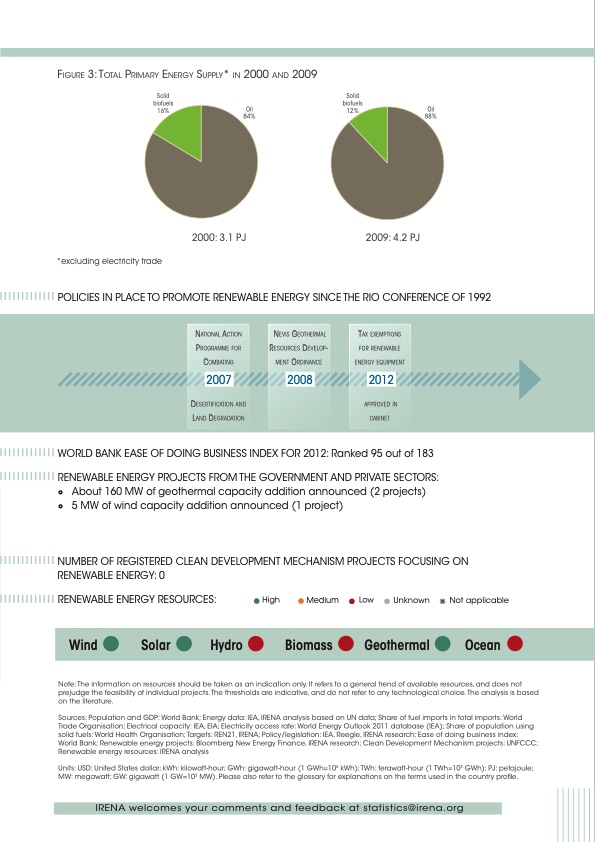 renewable-energy-country-profiles-caribbean-024