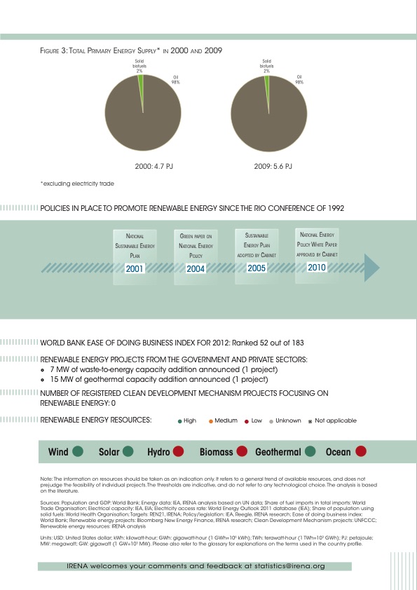 renewable-energy-country-profiles-caribbean-026