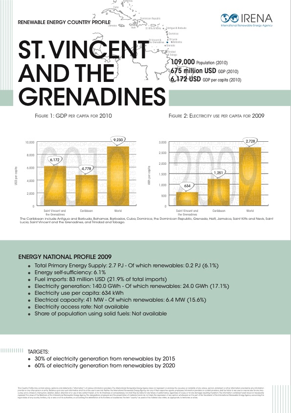 renewable-energy-country-profiles-caribbean-027