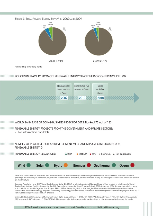 renewable-energy-country-profiles-caribbean-028