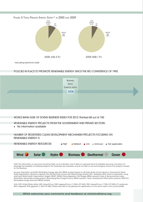 renewable-energy-country-profiles-caribbean-030