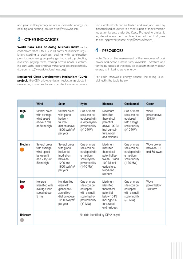 renewable-energy-country-profiles-caribbean-032