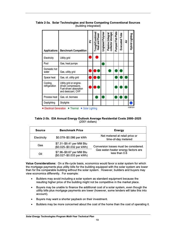 solar-energy-technologies-program-028
