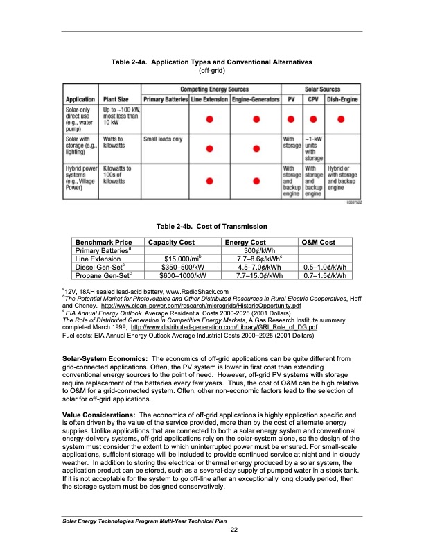 solar-energy-technologies-program-031