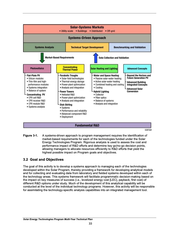 solar-energy-technologies-program-042
