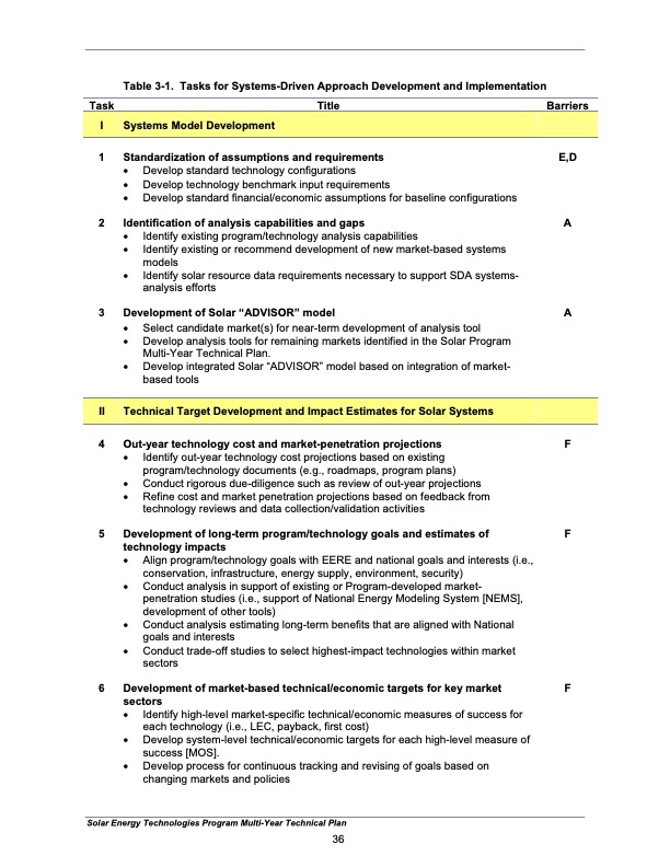 solar-energy-technologies-program-045