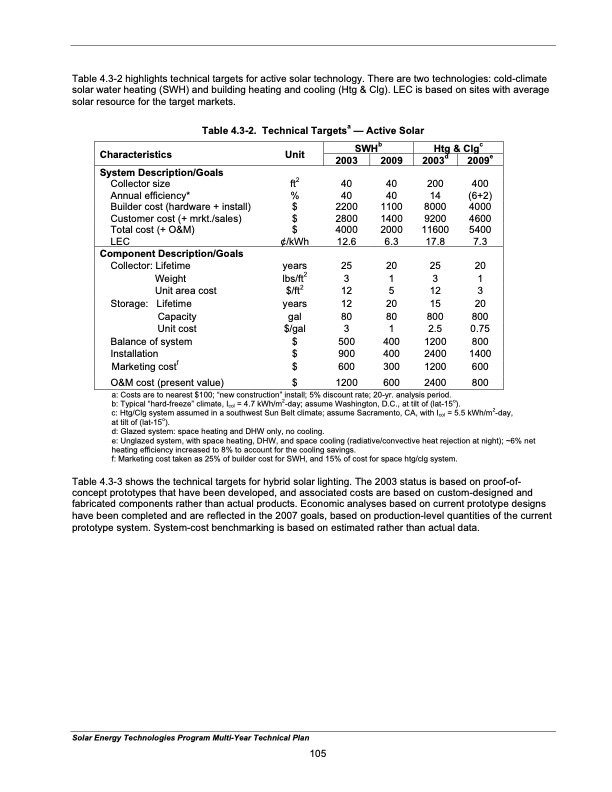 solar-energy-technologies-program-114