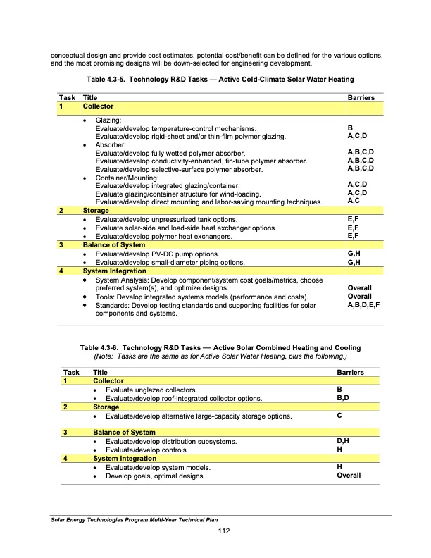 solar-energy-technologies-program-121