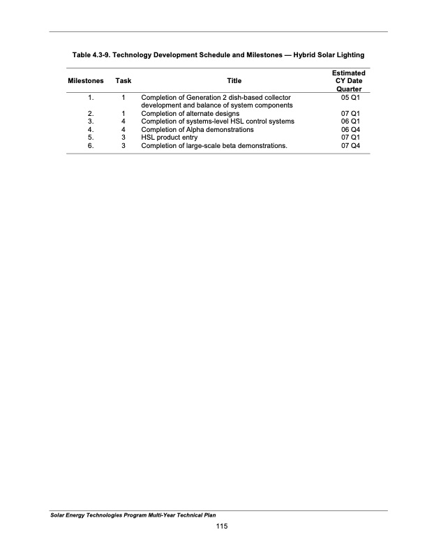 solar-energy-technologies-program-124