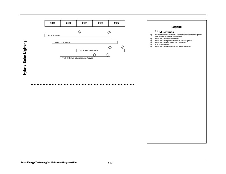 solar-energy-technologies-program-126