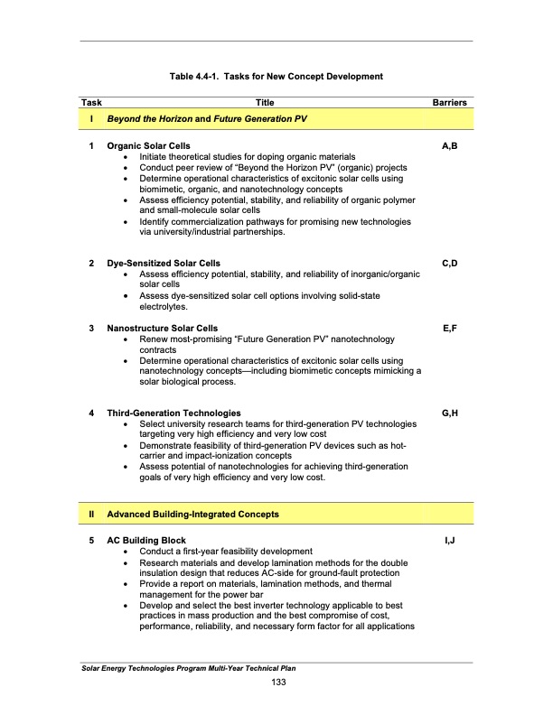 solar-energy-technologies-program-142