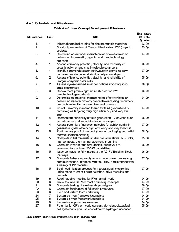 solar-energy-technologies-program-145