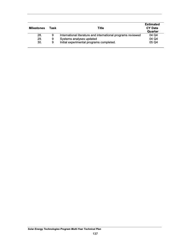 solar-energy-technologies-program-146