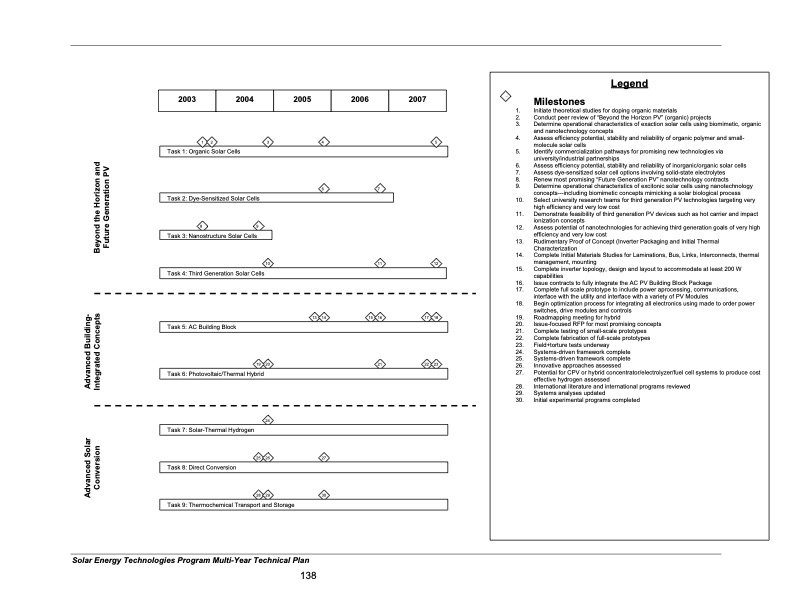 solar-energy-technologies-program-147