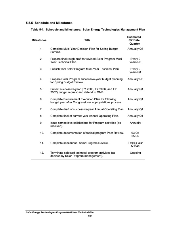 solar-energy-technologies-program-160