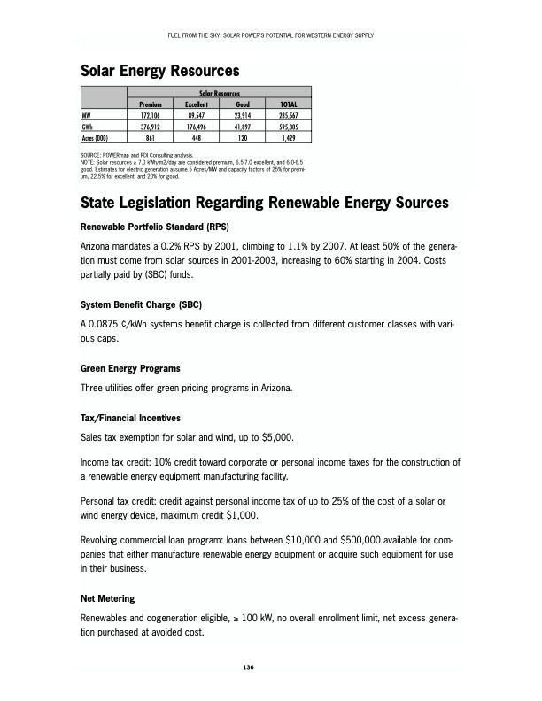 solar-fuel-from-the-sky-145