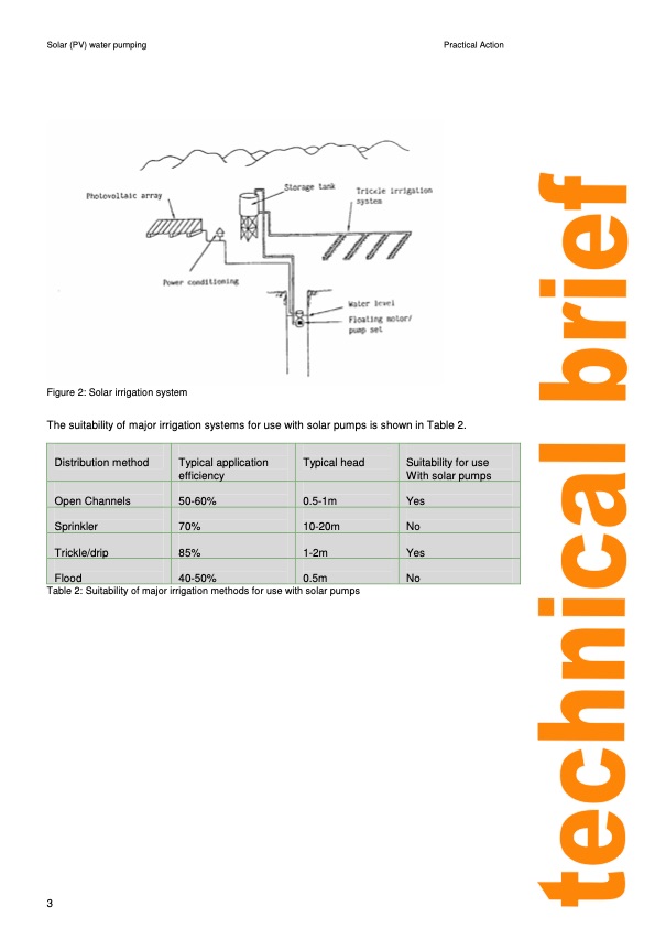 solar-photovoltaic-water-pumping-003