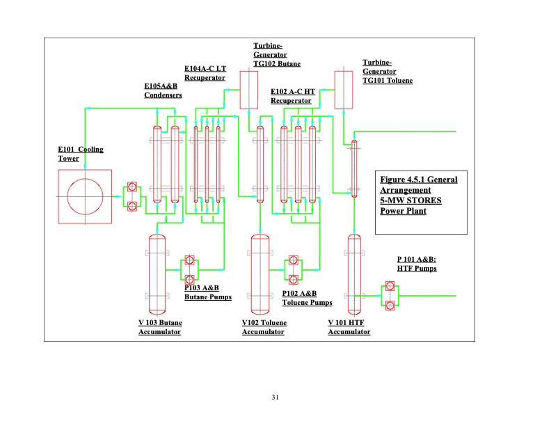 solar-trough-organic-rankine-electricity-system-stores-stage-042