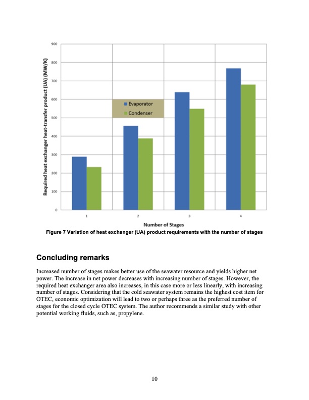 staging-rankine-cycles-using-ammonia-otec-power-production-016