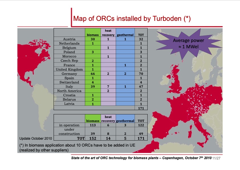 state-ofart-orc-technology-for-biomass-plants-011