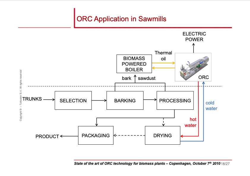 state-ofart-orc-technology-for-biomass-plants-018