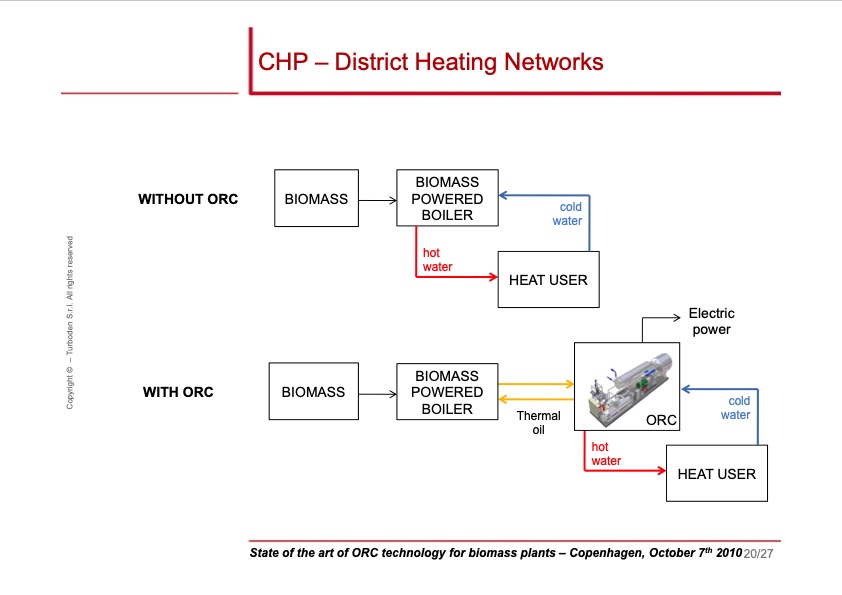 state-ofart-orc-technology-for-biomass-plants-020
