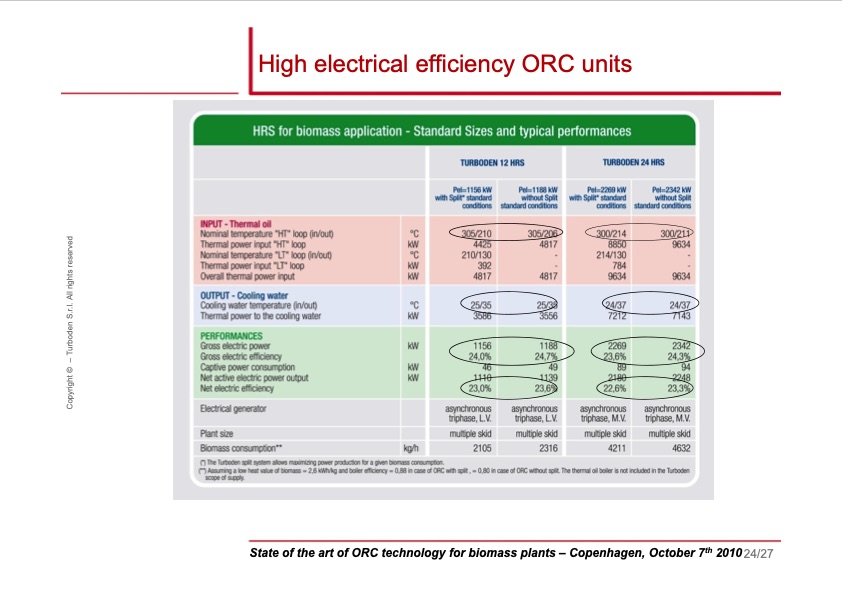 state-ofart-orc-technology-for-biomass-plants-024