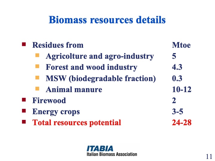 strategy-meeting-eu-target-bioenergy-production-and-consumpt-011