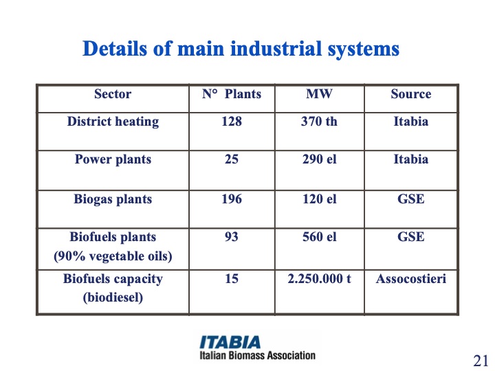 strategy-meeting-eu-target-bioenergy-production-and-consumpt-021