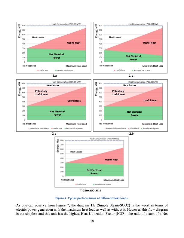 study-supercritical-co2-power-cycle-application-a-cogenerati-010