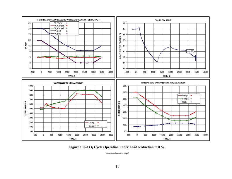supercritical-carbon-dioxide-cycle-control-analysis-012