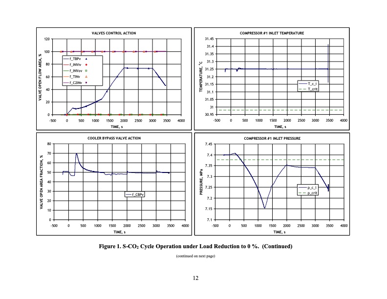 supercritical-carbon-dioxide-cycle-control-analysis-013