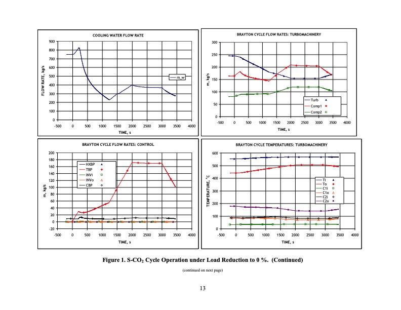 supercritical-carbon-dioxide-cycle-control-analysis-014