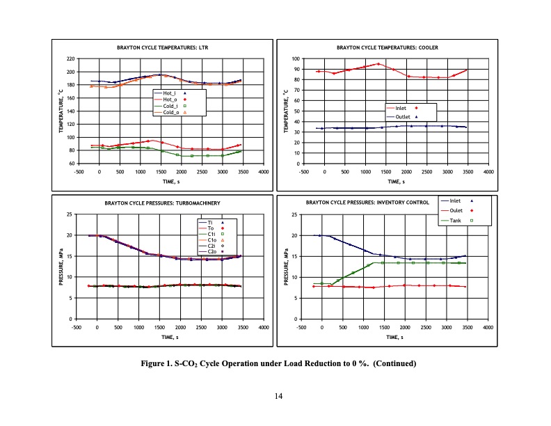 supercritical-carbon-dioxide-cycle-control-analysis-015