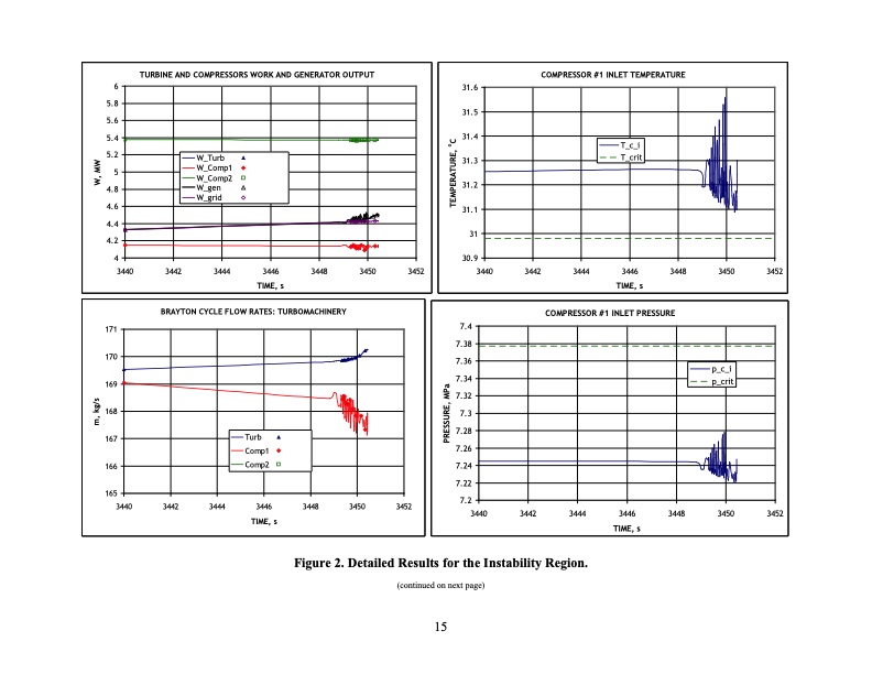 supercritical-carbon-dioxide-cycle-control-analysis-016