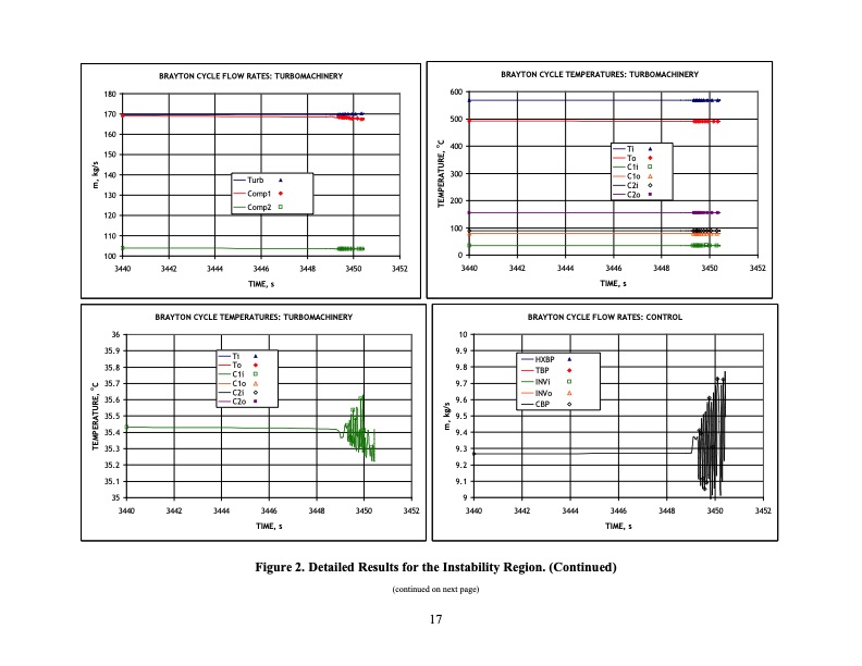 supercritical-carbon-dioxide-cycle-control-analysis-018