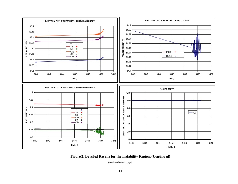 supercritical-carbon-dioxide-cycle-control-analysis-019
