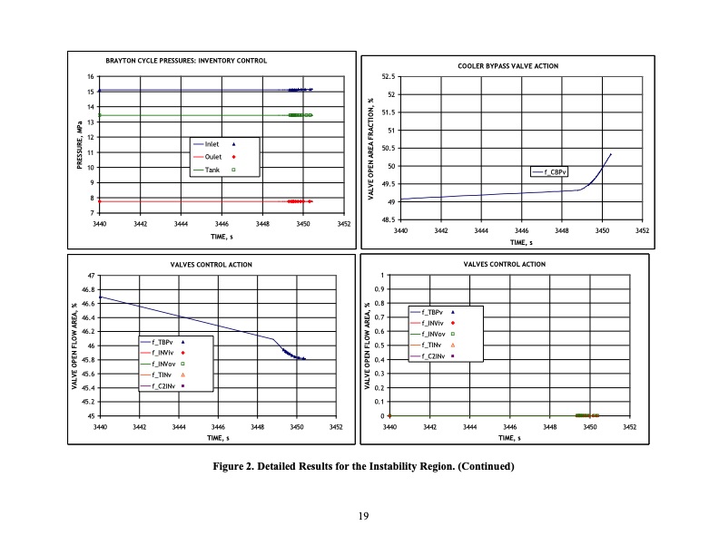 supercritical-carbon-dioxide-cycle-control-analysis-020