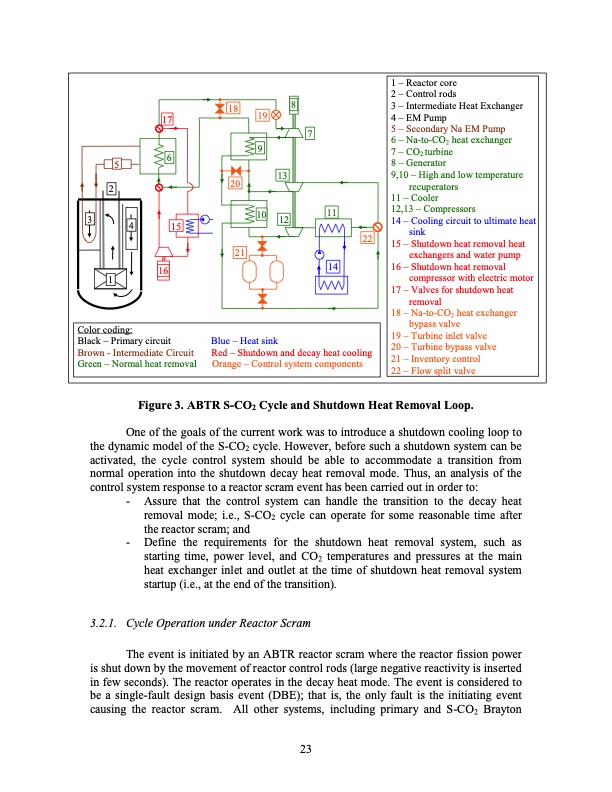 supercritical-carbon-dioxide-cycle-control-analysis-024