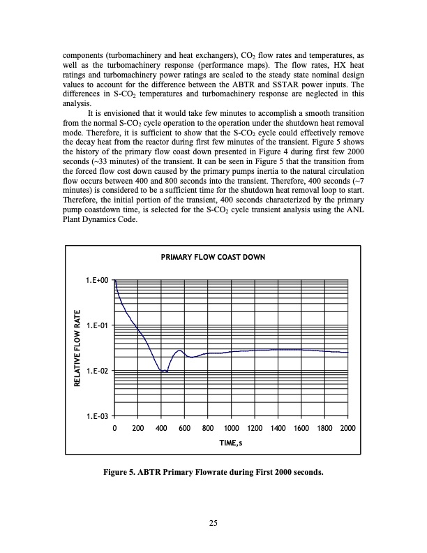 supercritical-carbon-dioxide-cycle-control-analysis-026