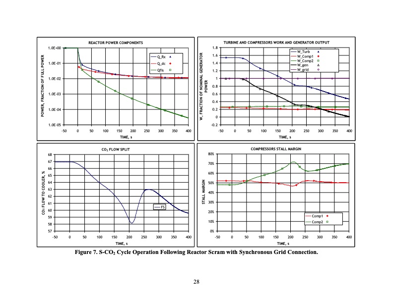supercritical-carbon-dioxide-cycle-control-analysis-029