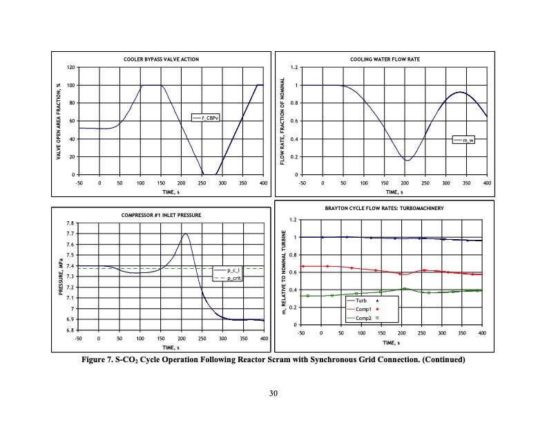 supercritical-carbon-dioxide-cycle-control-analysis-031