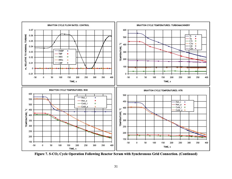 supercritical-carbon-dioxide-cycle-control-analysis-032