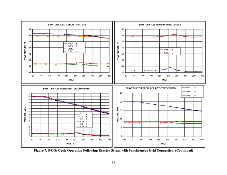 supercritical-carbon-dioxide-cycle-control-analysis-033
