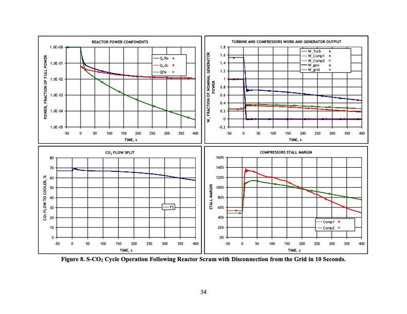 supercritical-carbon-dioxide-cycle-control-analysis-035