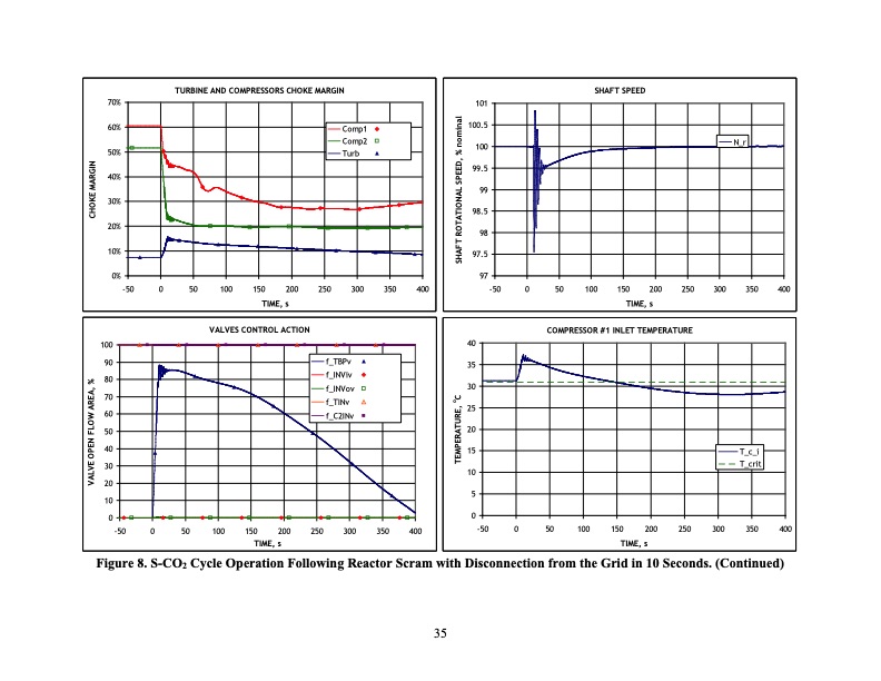 supercritical-carbon-dioxide-cycle-control-analysis-036