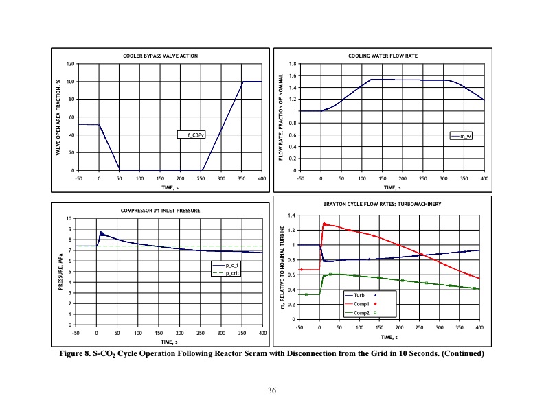 supercritical-carbon-dioxide-cycle-control-analysis-037
