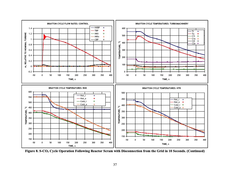 supercritical-carbon-dioxide-cycle-control-analysis-038